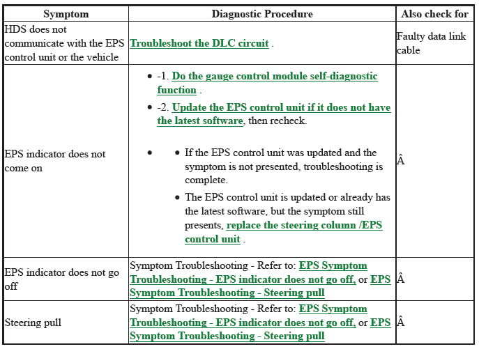 Steering System - Testing & Troubleshooting